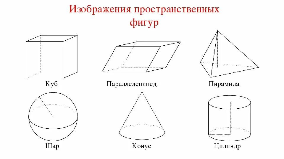 Пирамида призма конус сфера. Шар, куб, Призма, параллелепипед, цилиндр, конус, пирамида). Куб Призма пирамида конус цилиндр шар. Параллелепипед куб пирамида конус. Шар куб цилиндр конус пирамида параллелепипед.