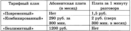 Плата за телефон составляет 200 рублей. Телефонная компания предоставляет на выбор три тарифных плана. Три тарифные схемы. Абонентская плата. Тарифы с абонентской платой.