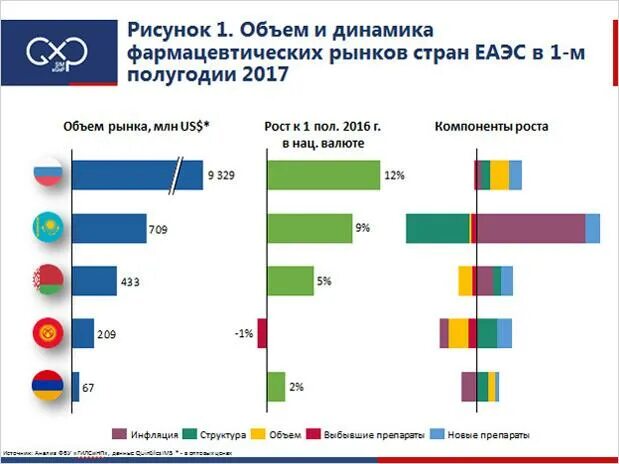 Мировой фармацевтический рынок. Мировой фармацевтический рынок 2021. Динамика фармацевтического рынка. Российский фармацевтический рынок динамика. Фармацевтика объем рынка.