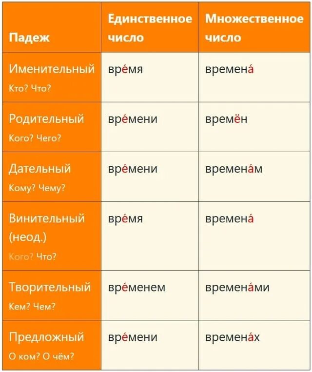 Кирпич склонение. Шорты множественное число. Шорты склонение по падежам. Джинсы множественное число. Podeji edinstevvennom chisle.