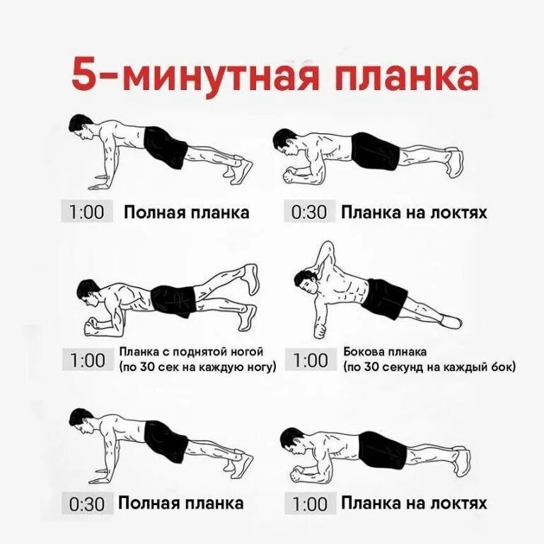 Планка в спорте. 5 Планок для пресса. Упражнение планка для пресса. Планка 5 минутный комплекс для мужчин. Планка 5 мин каждый день.