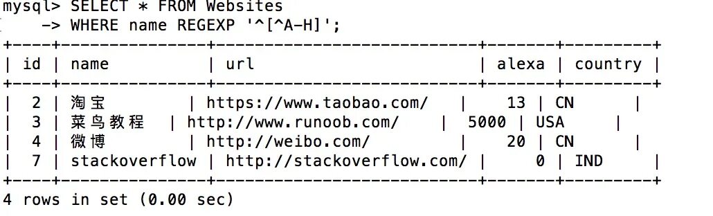 Name from where name like. Символ like SQL. Like SQL пример. Regular expressions SQL. Like SQL описание.