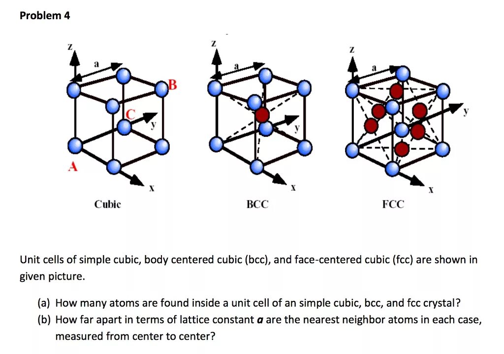 Body-Centered Cubic (BCC). FCC решетка. Face Centered Cubic. Lattice constant. Unit cell