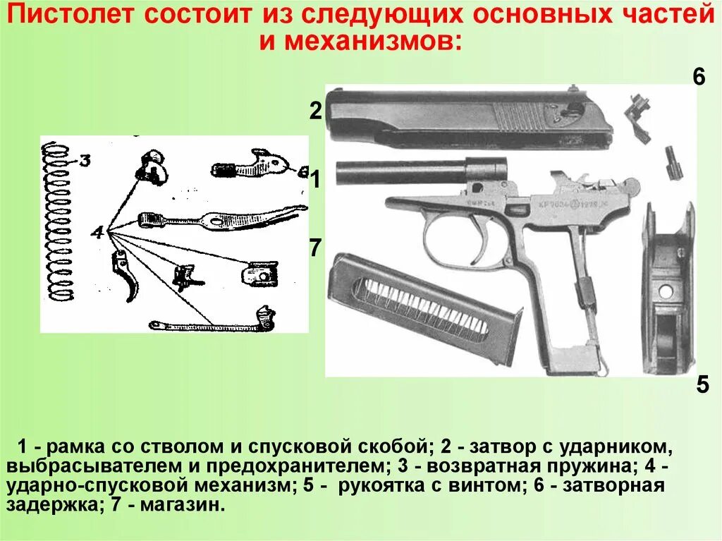 Составляющие пм. Механизмы ПМ 9мм Макарова. Основные части пистолета Макарова 9 мм.