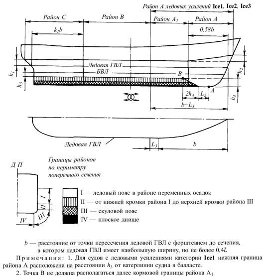 Ватерлиния судна это