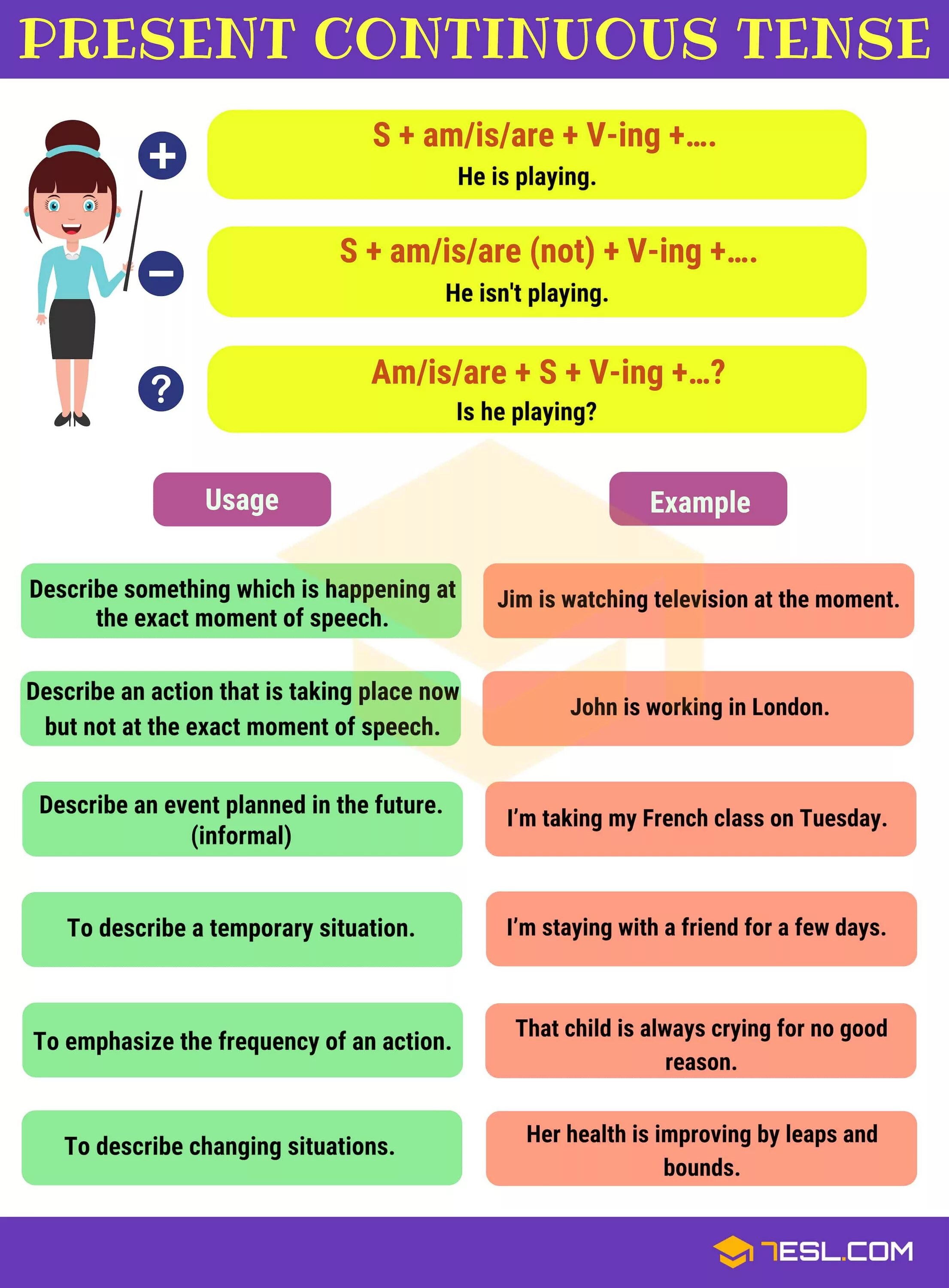 Continuous tenses в английском. Present Continuous грамматика. Present Continuous Tense. Правило презент континиус. Английский present Continuous.