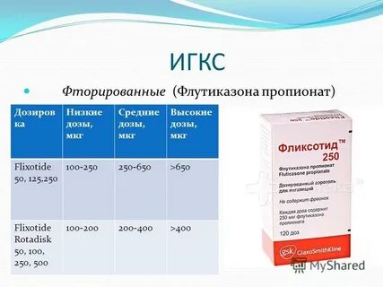 Ингаляционные гкс