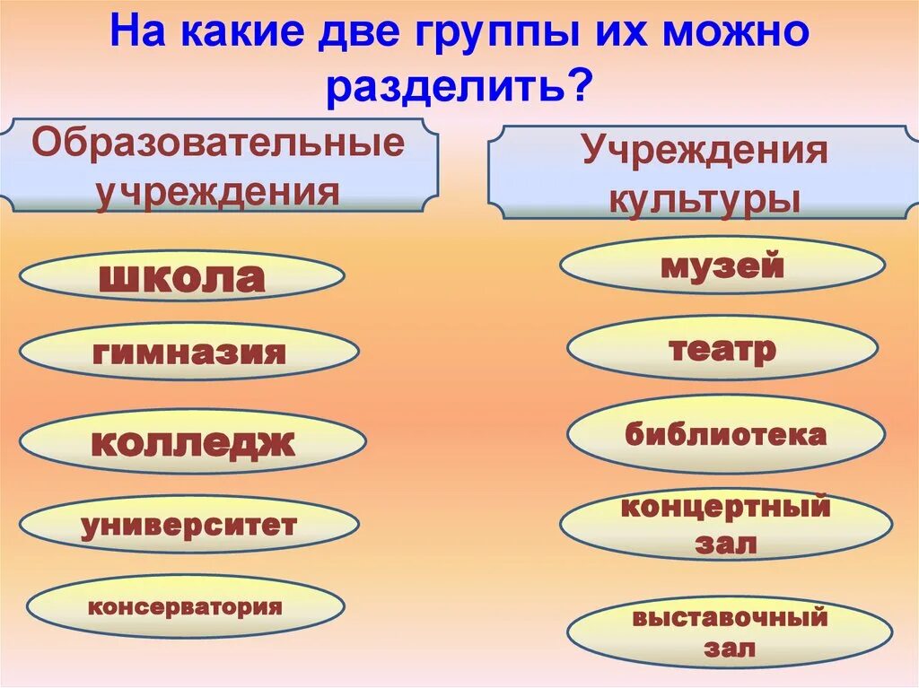 Будут разделены на 3 группы. Учреждения культуры. Учреждения культуры примеры. Какие бывают учреждения культуры. Культура и образование 2 класс окружающий мир.