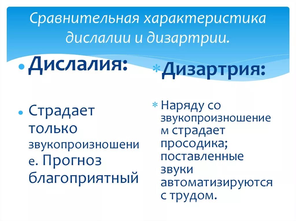 Дислалия особенности. Характеристика дислалии и дизартрии. Сравнение дислалии и дизартрии. Дислалия и дизартрия сравнительная характеристика. Дизартрия и дислалия сравнение.