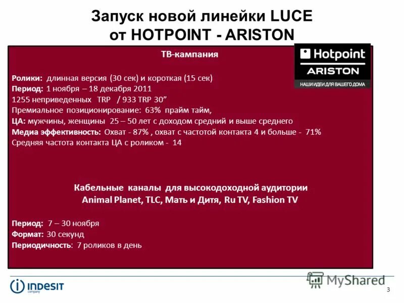 Вы приняли решение о запуске новой линейки. Вы приняли решение о запуске новой линейки. Бизнес стратегия компании. Запуск продукта на рынок. Воронка продаж этапы.