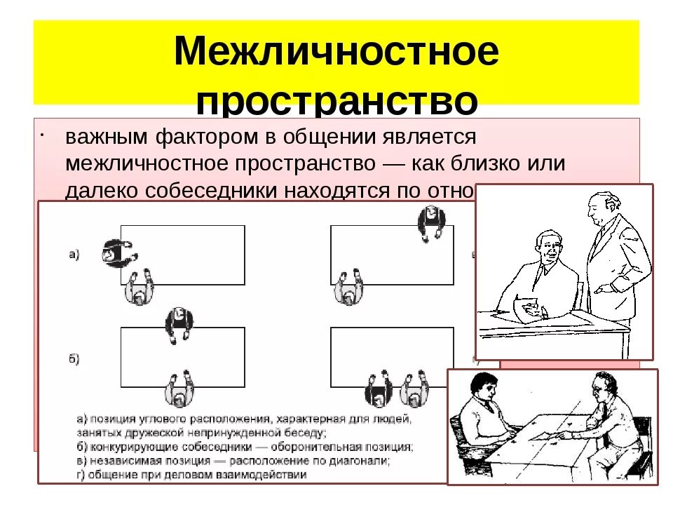 Межличностное пространство. Пространственная организация общения. Пространство в невербальной коммуникации. Межличностное пространство общения. Проксемика изучает