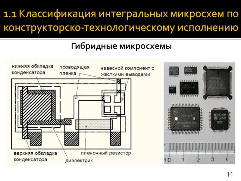 Структура микросхем. Гибридные интегральные микросхемы схема. полупроводниковые микросхемы схема. интегральные микросхемы. классификация имс.. структура гибридной интегральные микросхемы.