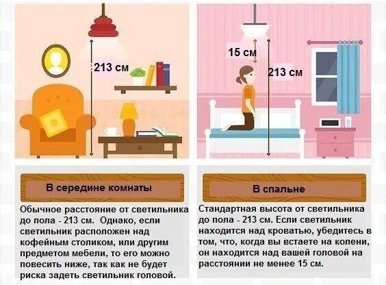 Вешать или весить как правильно