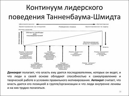 Континуум это в психологии