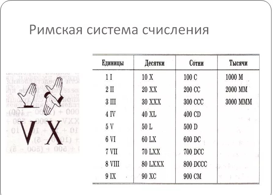 Таблица римских цифр от 1 до 1000. Таблица римских чисел от 1 до 1000. Таблица веков римскими цифрами. Века таблица римскими цифрами. Как переводятся римские