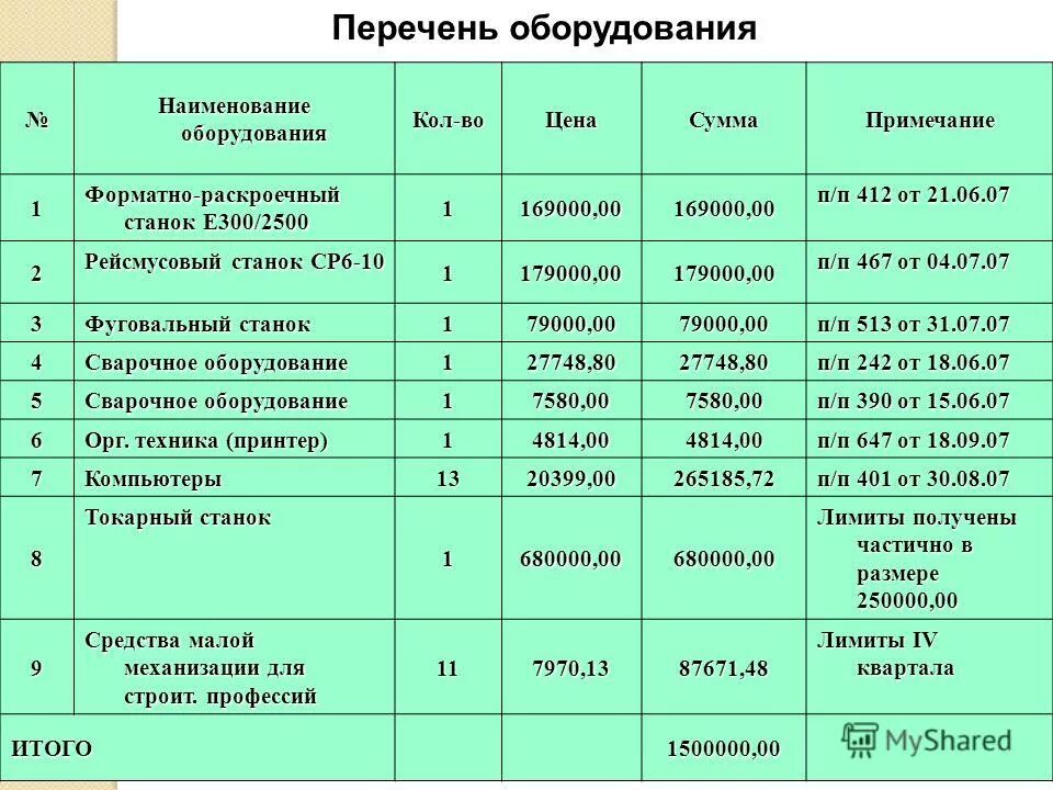 Биологическое оборудование список