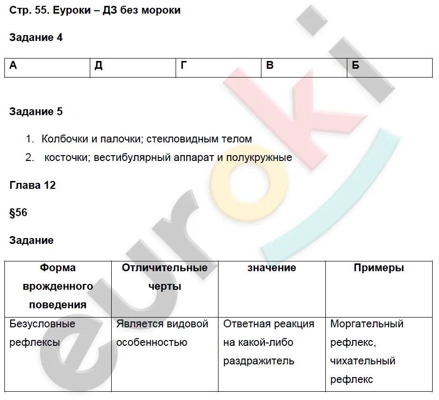 Глава 11 биология 8 класс