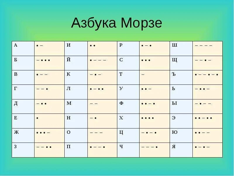 Азбука Морзе. Азбука Морзе алфавит. Азбука Морзе кодировки. Азбука Морзе для детей. Азбука морзе 4