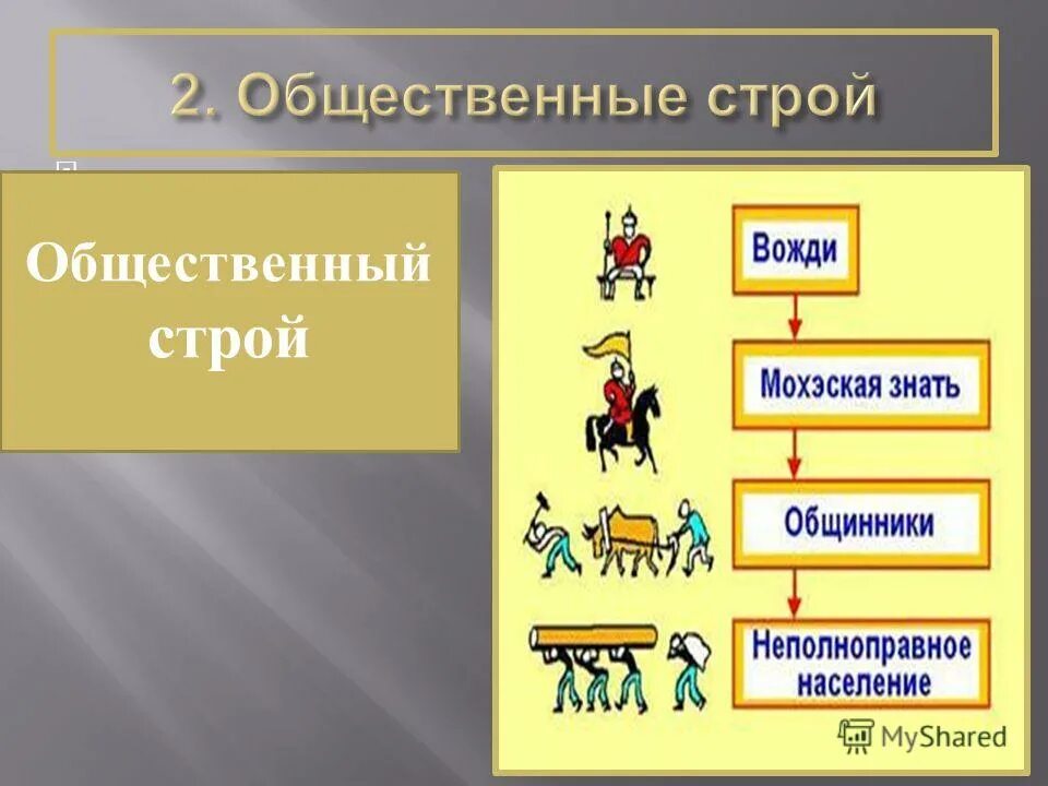 Социальный строй виды. Социальный строй виды