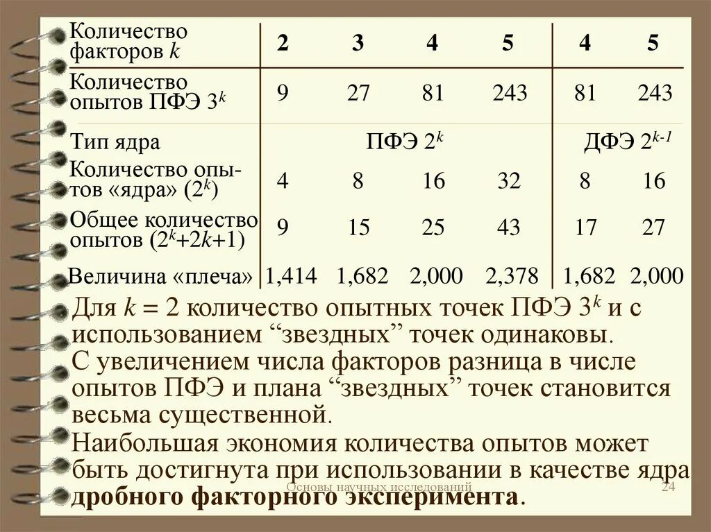 Количество факторов в первую