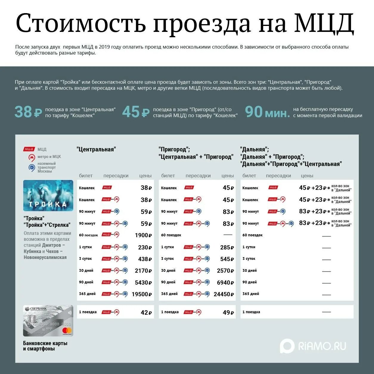 Сколько стоит поезд москва 2024. Карта тройка тариф МЦД. Тариф на проезд МЦД по тройке. Стоимость. Билет на МЦД.