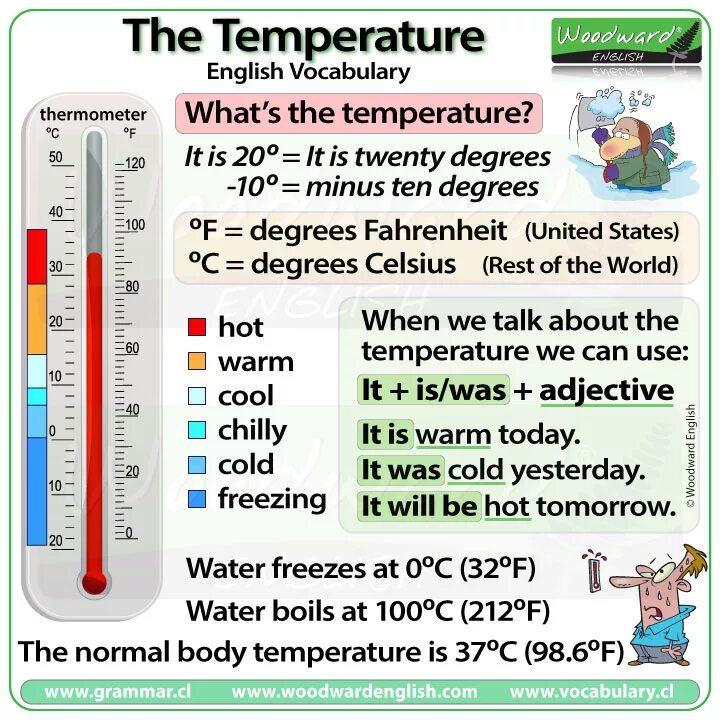 Температура на английском языке. Как сказать температуру на английском. Как говорить температуру на английском. Как читаются градусы на английском.