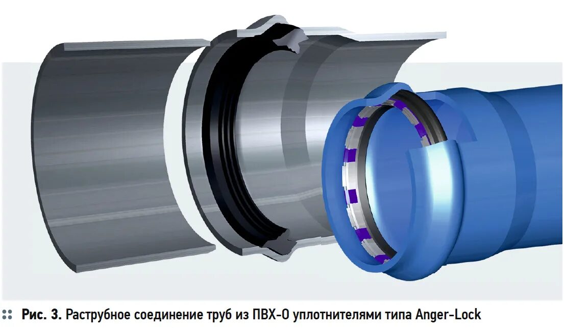 Соединения труб и трубопроводов