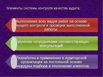 Уровни контроля в аудите