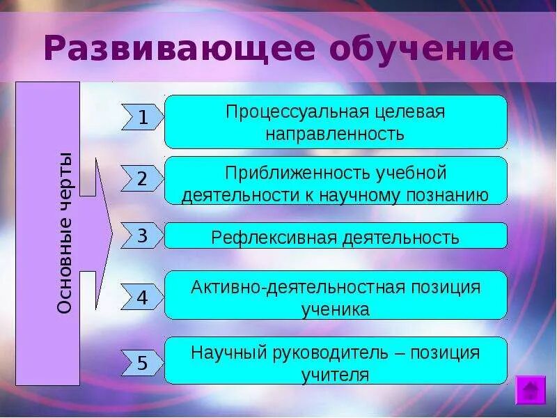 Развивающая технология презентация. Развивающее обучение. Технология развивающего обучения схема. Развивающее обучение это в педагогике. Технология развивающего обучения это в педагогике.