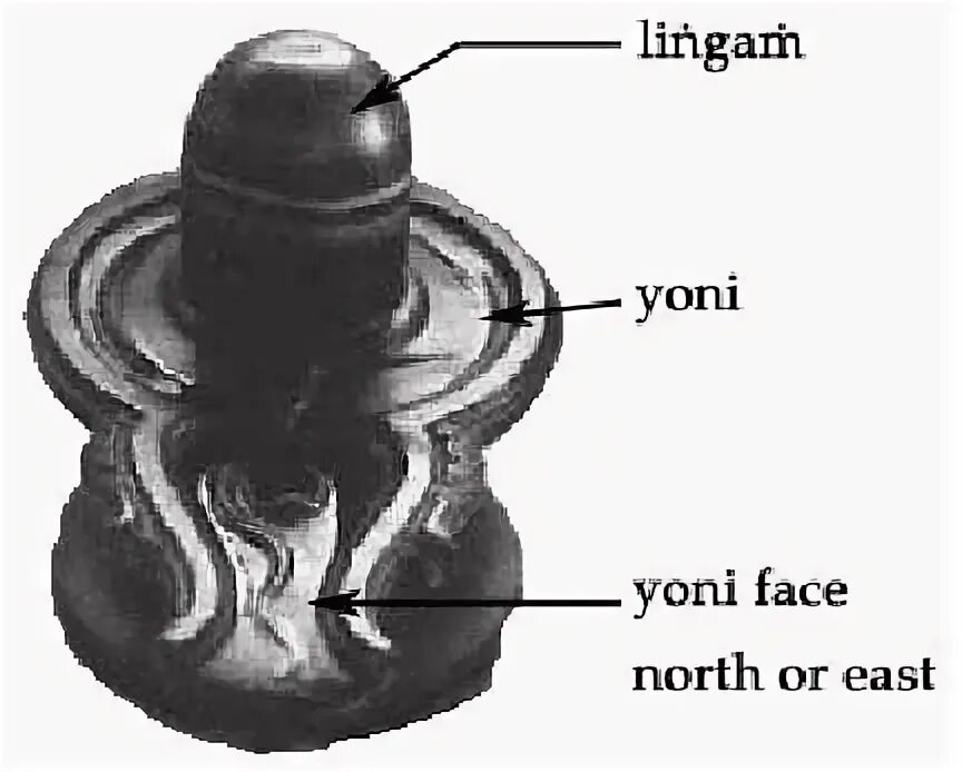 Лингам техник. Шива лингам йони. Шивалингам лингам. Символ Шивы лингам. Шивалингам Тантра.