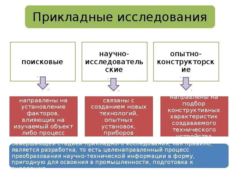 Фундаментальные и прикладные исследования. Фундаментальные и прикладные научные исследования. Фундаментальные научные исследования примеры. Прикладные научно-исследовательские работы.