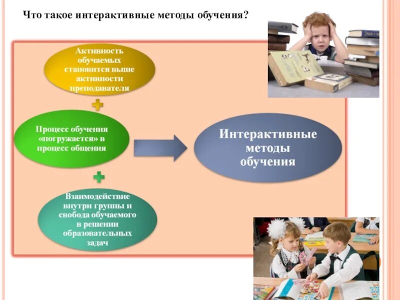 Методика обучения 1 классов. Интерактивные методы обучения в начальной школе примеры. Интерактивных методов на уроке в начальной школе». Методы интерактивного обучения в школе. Методы преподавания в младших классах.