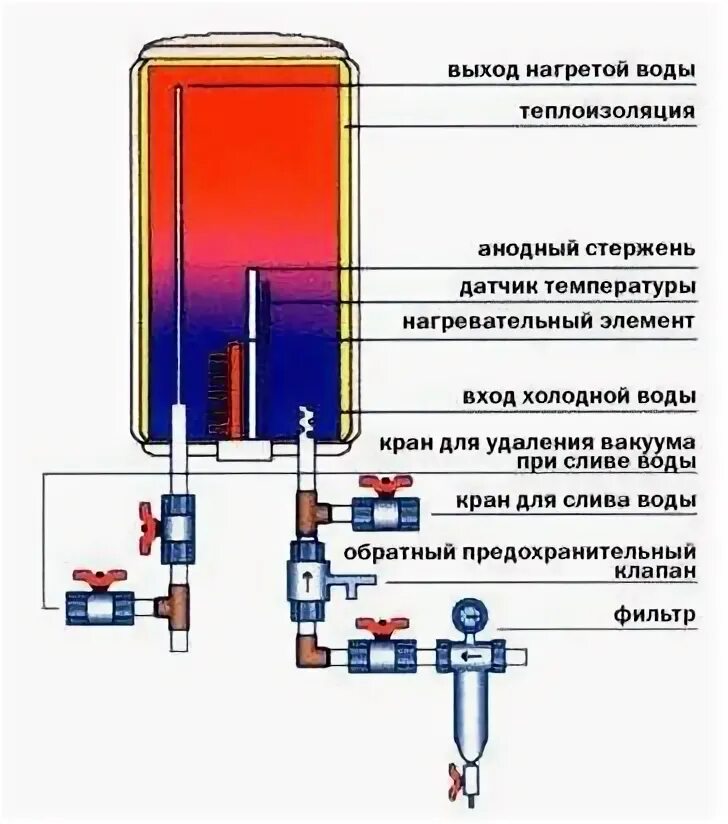 Водонагреватель плохо греет воду. Схема нагрева котла накопительного электрического водонагревателя. Водонагреватель накопительный 100 литров схема подключения. Схема электрического водонагревателя накопительного типа. Схема подключения водонагревательного бака Аристон.