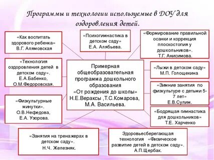 Программа оздоровления детей