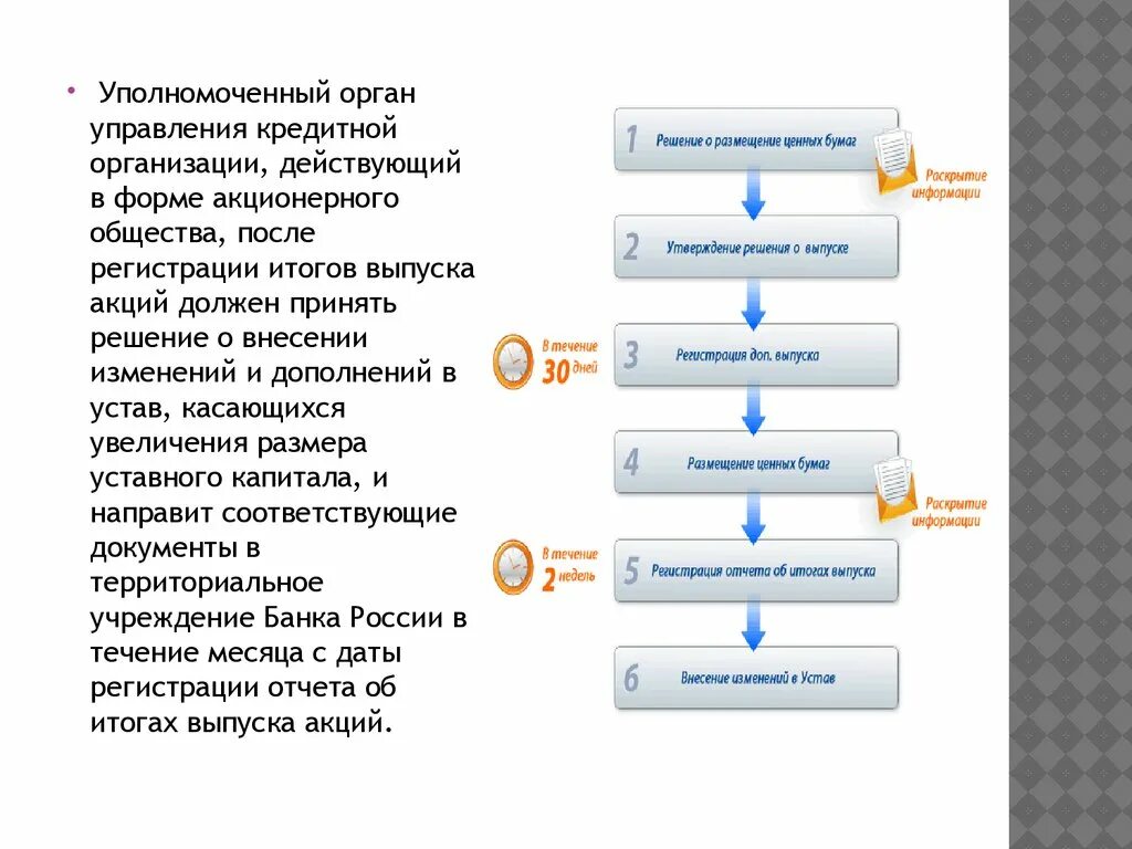 Управление кредитными учреждениями