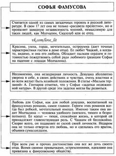 Характеристика персонажей с цитатами