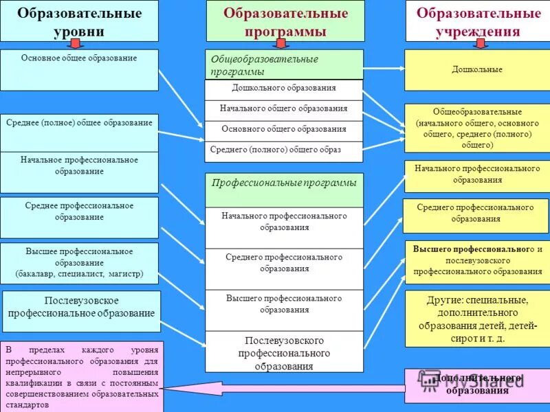 Содержание образования определение. Наименование направленности образовательной программы. Уровни образования организаций. Уровень общеобразовательной программы. Реализация дополнительных общеобразовательных программ.