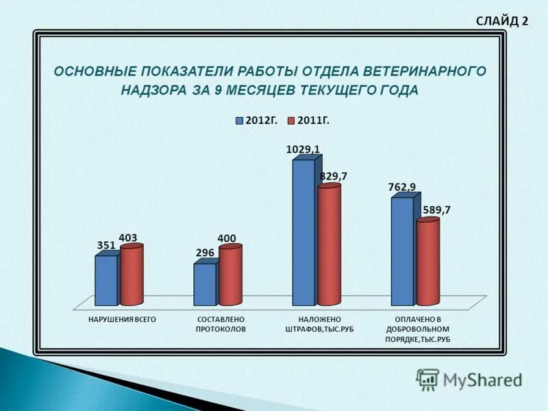 авансирование по договору. дт 91 кт 68 проводка что означает. какой буквой обозначается кол-во. за 9 месяцев текущего. как рассчитывается оплата отпуска.