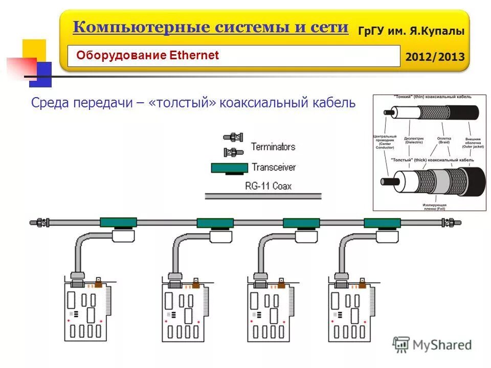 Спецификации технологии fast ethernet. Технология ethernet. Стандарты передачи данных ethernet. 10base2 скорость передачи. Технология ethernet.