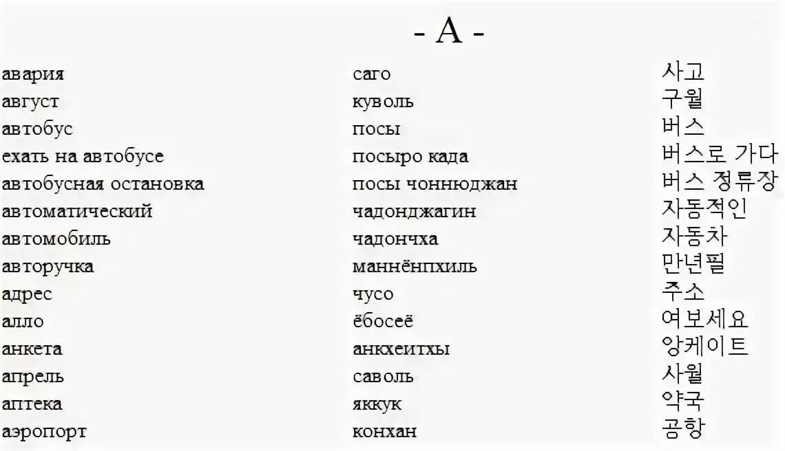 Учить русско корейский. Корейский язык для начинающих. Корейские слова для начинающих с переводом. Корейский язык словарь с произношением и переводом. Корейские слова с переводом на русский с произношением.