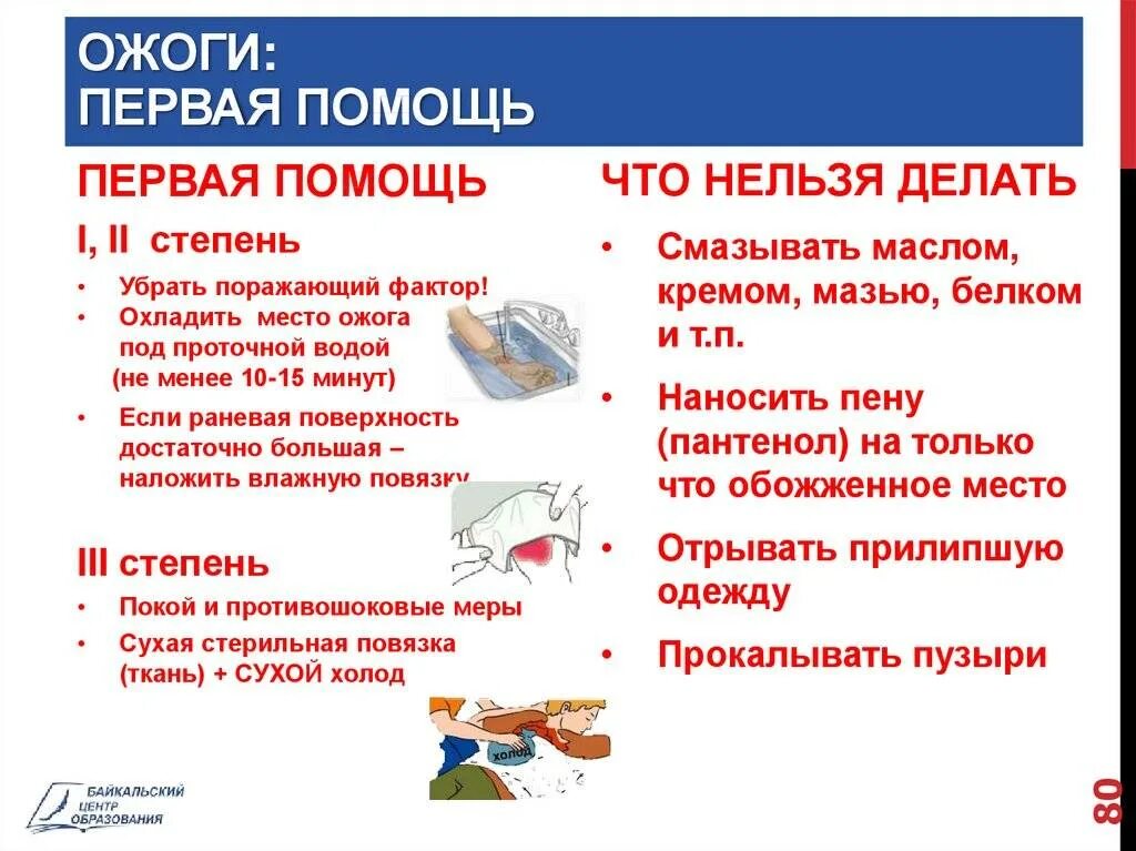 Ожог 1 степени первая помощь. Ожог 2 степени первая помощь. Ожоги первая помощь при ожогах 2 степени. Оказание первой помощи при ожоге 1 степени. Средства первой помощи при ожогах