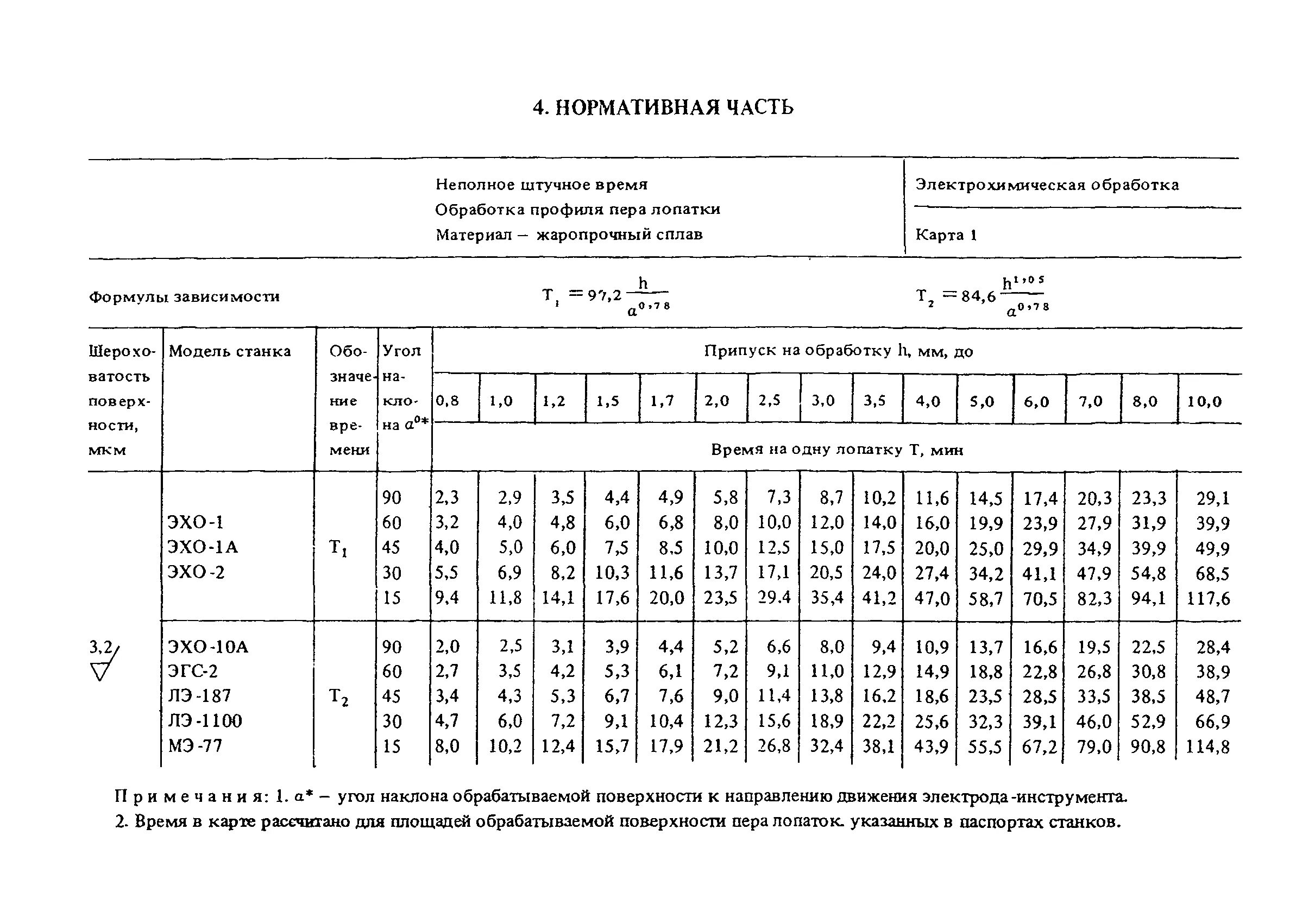 Общемашиностроительные нормативы времени. Штучное время обработки. Время обработки детали. Расчёт штучного времени обработки детали.