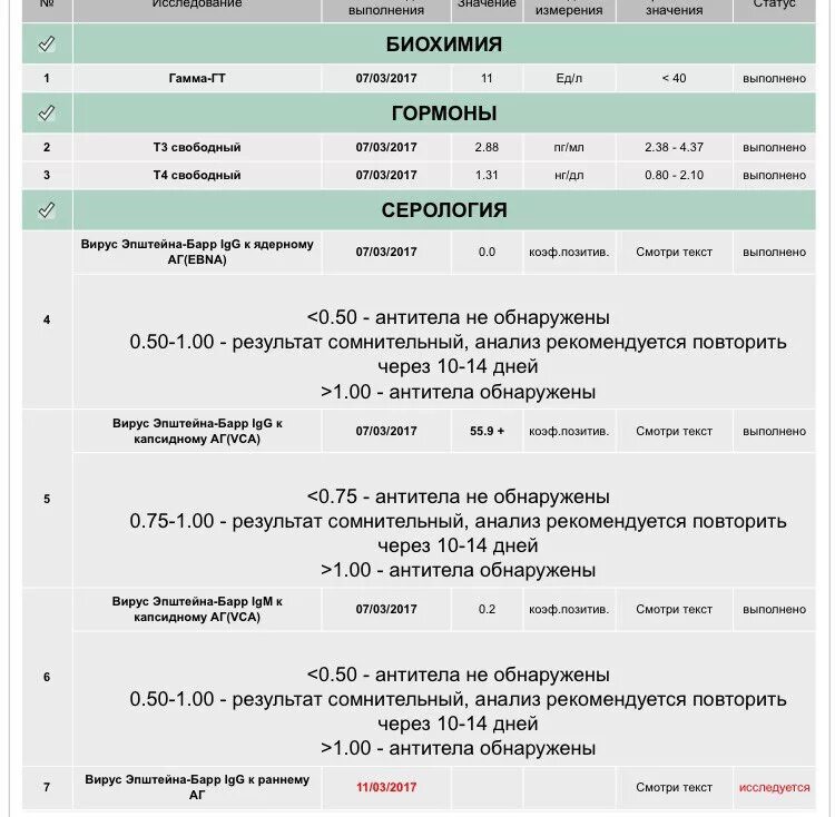 Антитела IGG Эпштейн-Барр расшифровка. Антитела IGG К вирусу Эпштейна-Барр. Кровь на антитела к вирусу Эпштейна-Барр. Исследование на вирус Эпштейн-Барра. Антитела к epstein barr virus igg