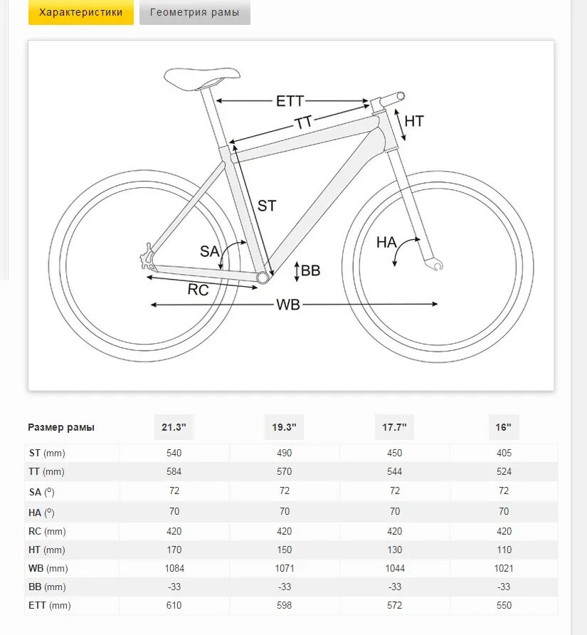 Размер ett рамы велосипеда. Ростовка велосипедов Outleap. Стелс навигатор ростовка рам. Размер рамы рейнджер 2.
