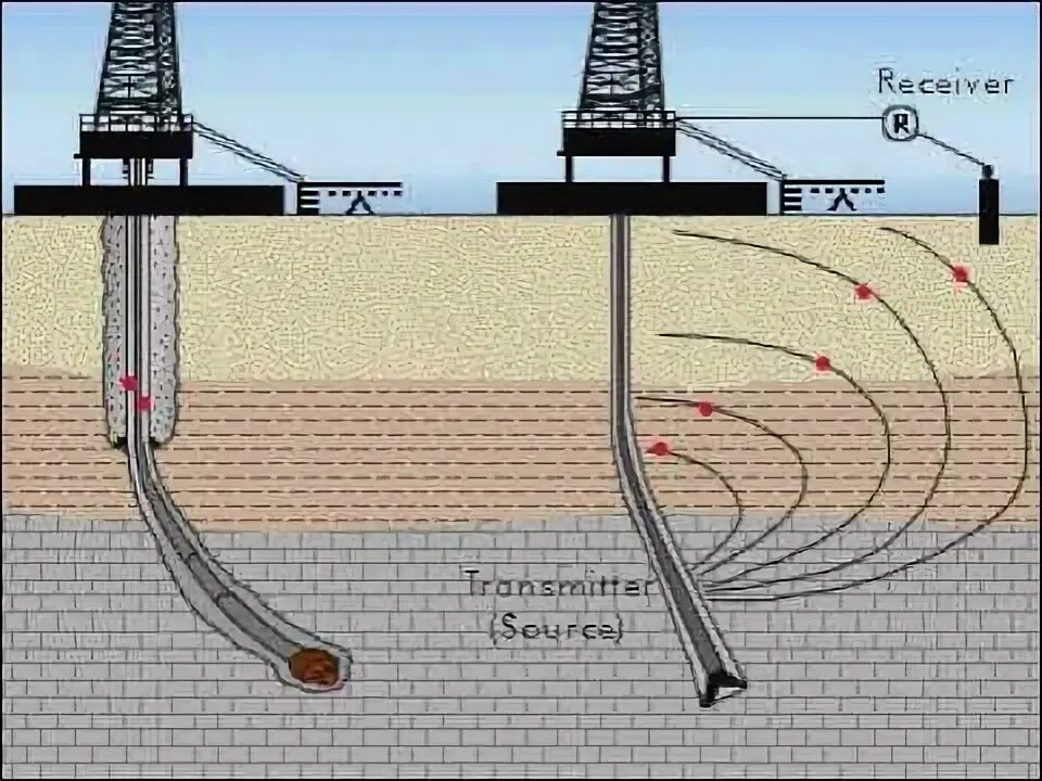 While drilling