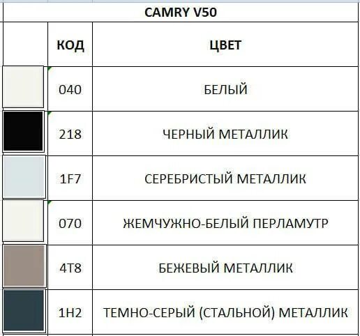 Код окраса. Код цвета 070 Toyota. Номер цвета кузова 070 Тойота. Код краски Тойота Камри 50 черный металлик. Код краски Тойота Камри 70 черный металлик.