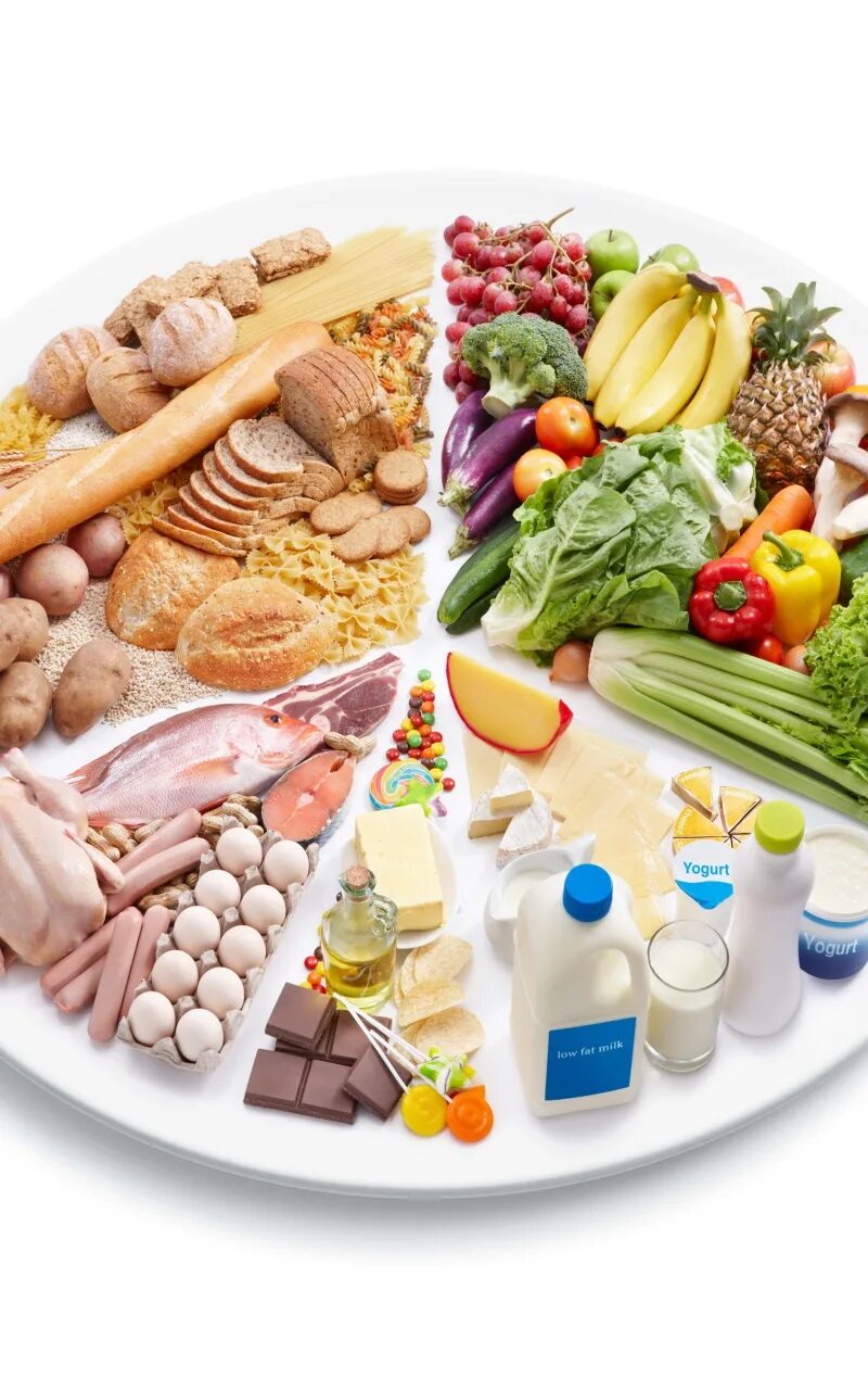 Сбалансированное питание еда. Питание. правильное и здоровое питание. продукты питания. сбалансированоепитагие.