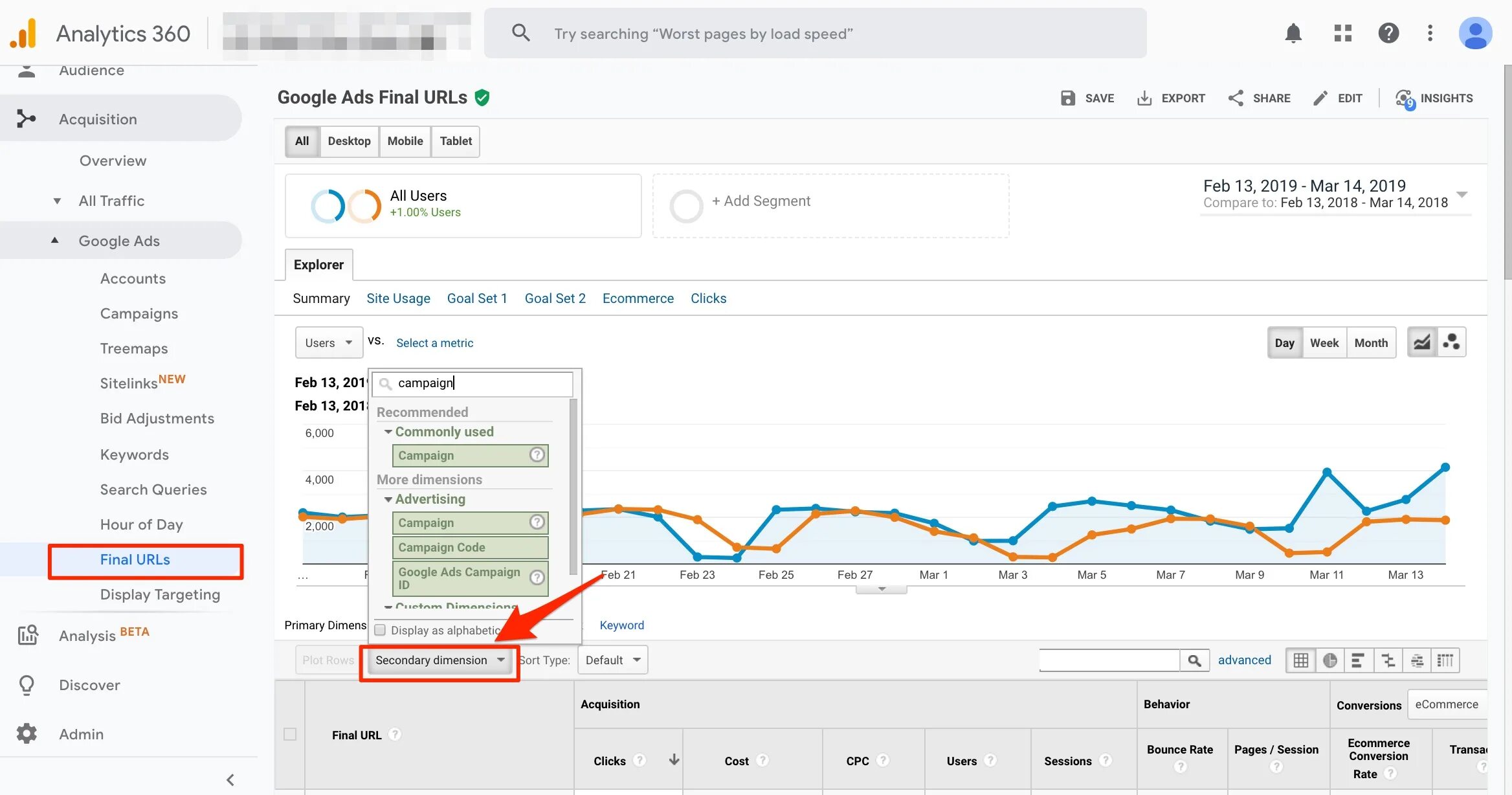 Google трафик. Гугл аналитикс. Гугл Аналитика. Трафик гугл. Google Analytics advertising.