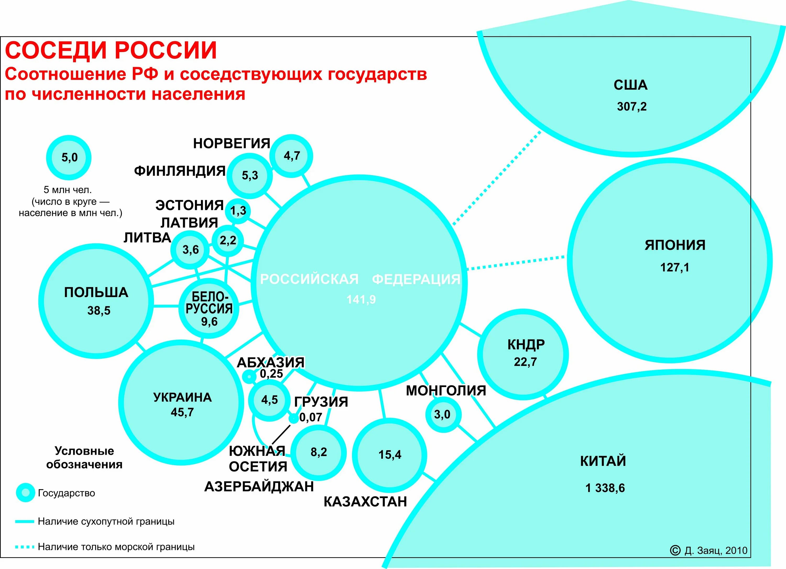 Соседи россии 9 класс. Соседи России. Страны соседи РФ. Страны соседи РФ 1 порядка. Соседские страны России.