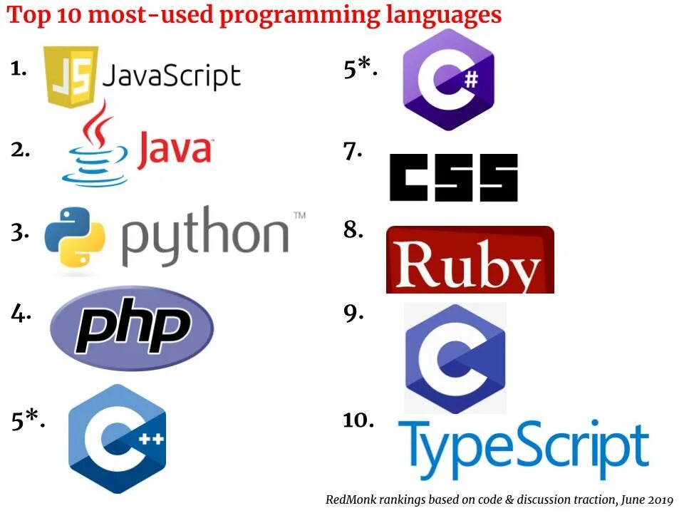 Javascript разработка приложения. Языки программирования. Языки программирования логотипы. Современные языки программирования. Известные языки программирования.